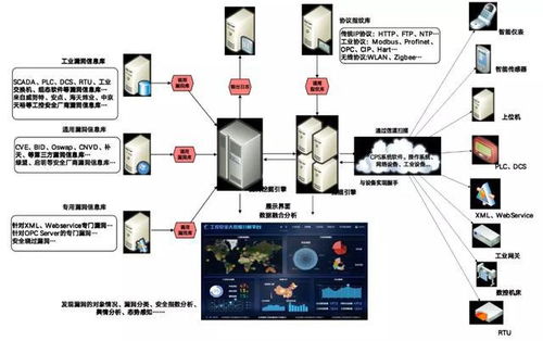 工業(yè)互聯(lián)網(wǎng)技術(shù)體系下的網(wǎng)絡(luò)技術(shù)研究 架構(gòu)、挑戰(zhàn)與應(yīng)用前景